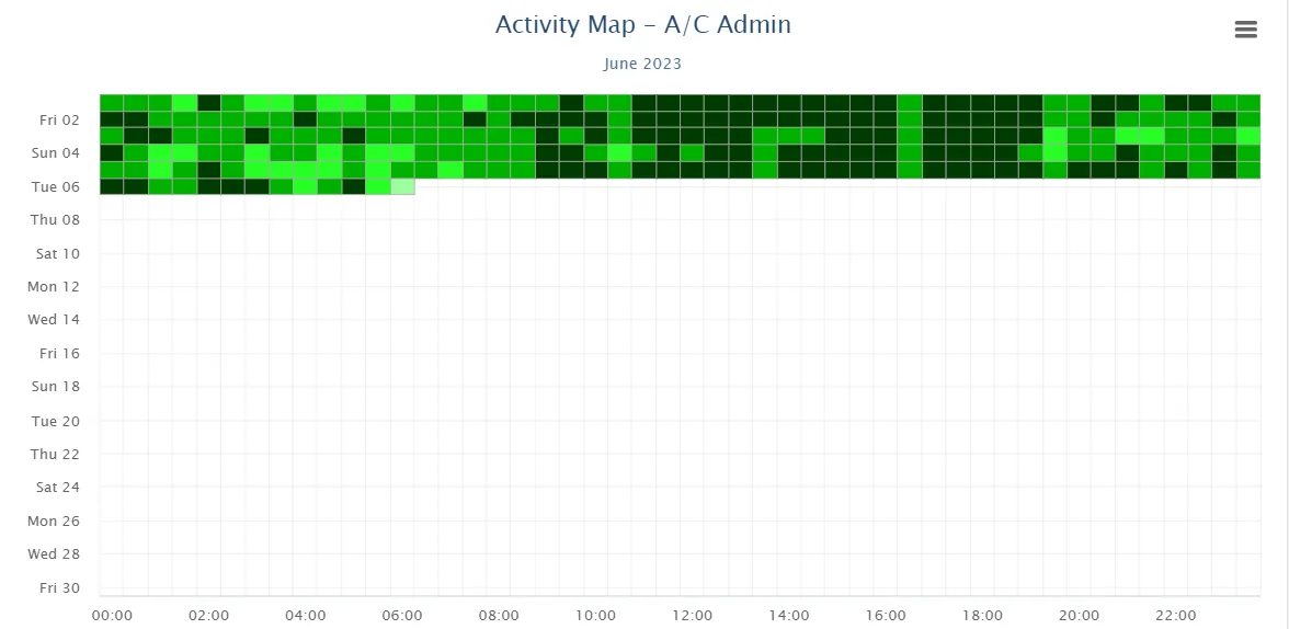 Heat map of air-conditioning activity by hour across a month