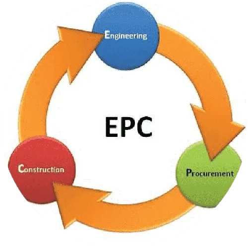Diagram of the engineering, procurement and construction cycle