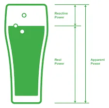Diagram of real, reactive and apparent power